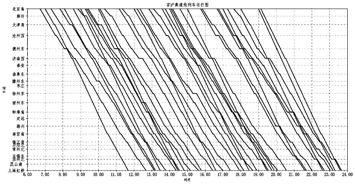 Train dynamic adjustment method and system in an emergency