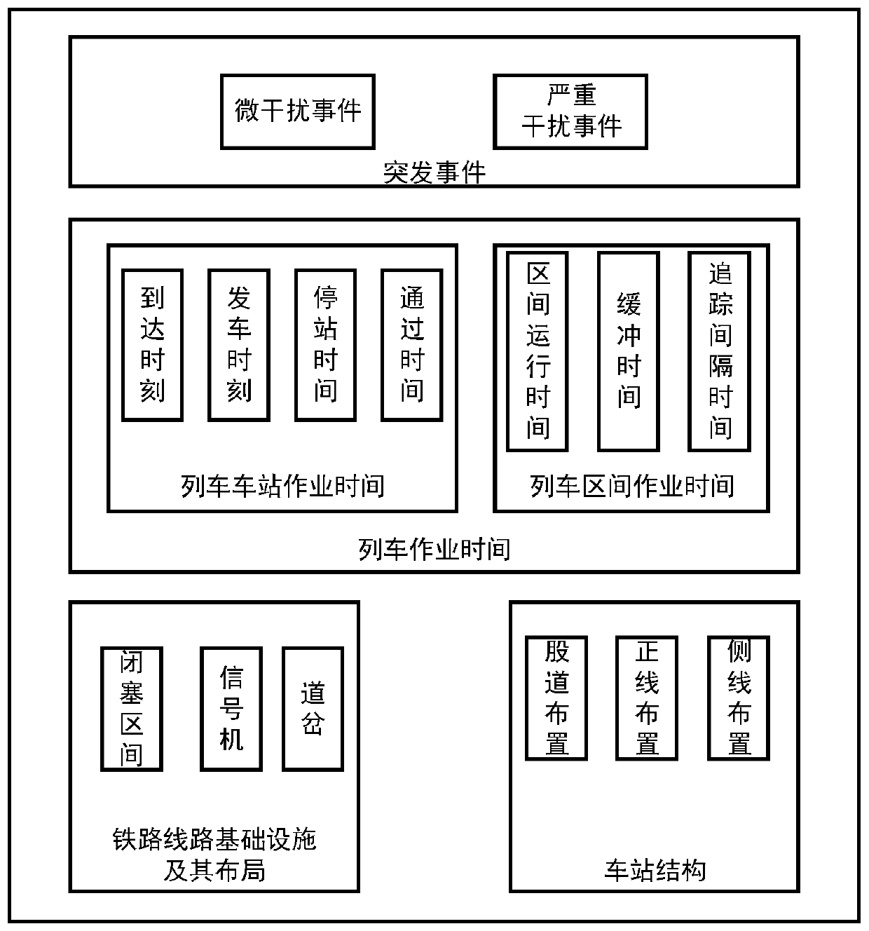 Train dynamic adjustment method and system in an emergency