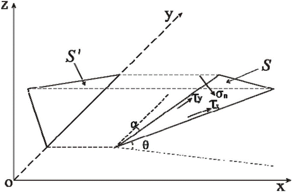 Method for evaluating three-dimensional roughness degree of rock mass structure face