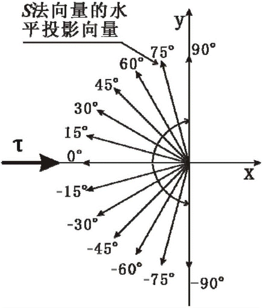 Method for evaluating three-dimensional roughness degree of rock mass structure face