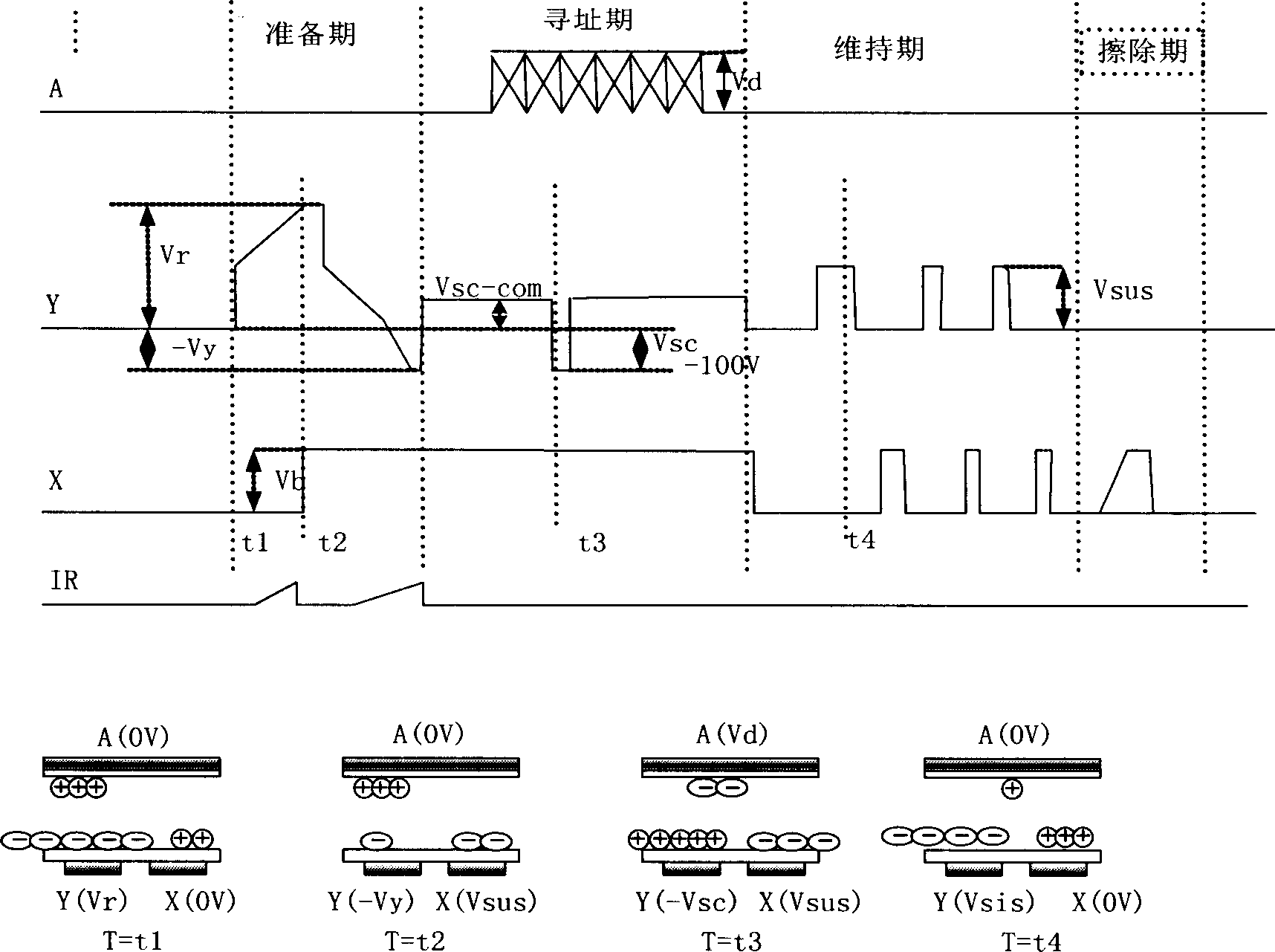 Double preparation period oblique wave drive method for improving addressing speed