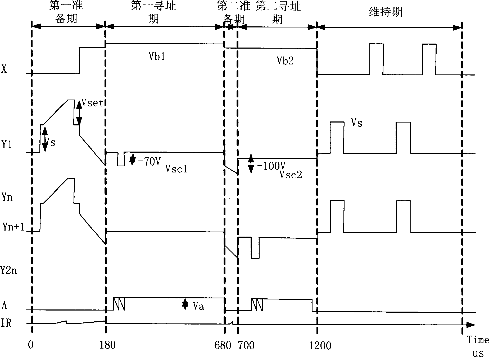 Double preparation period oblique wave drive method for improving addressing speed