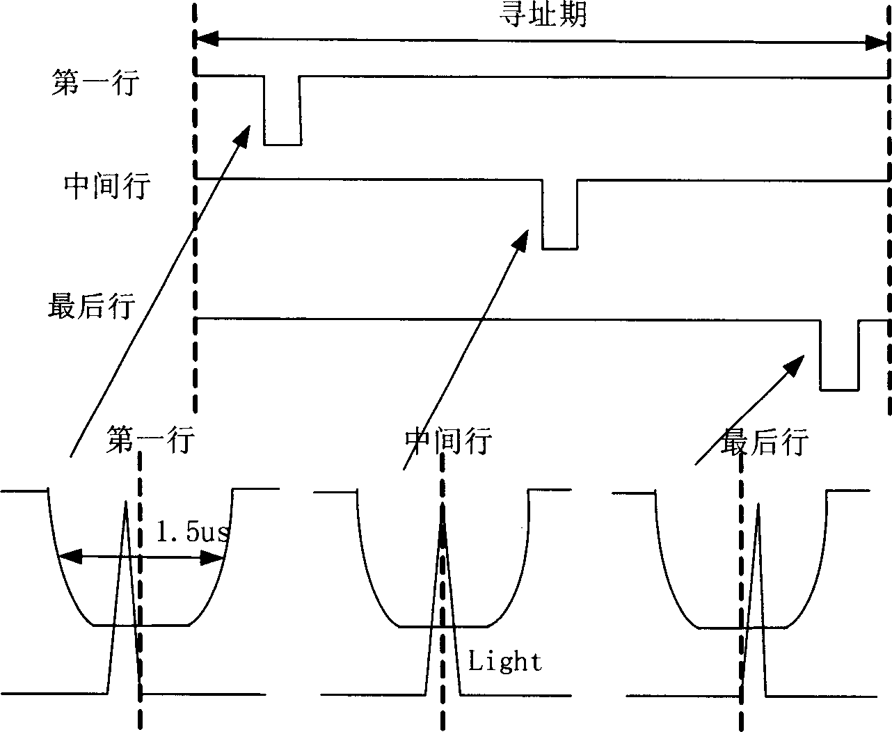 Double preparation period oblique wave drive method for improving addressing speed