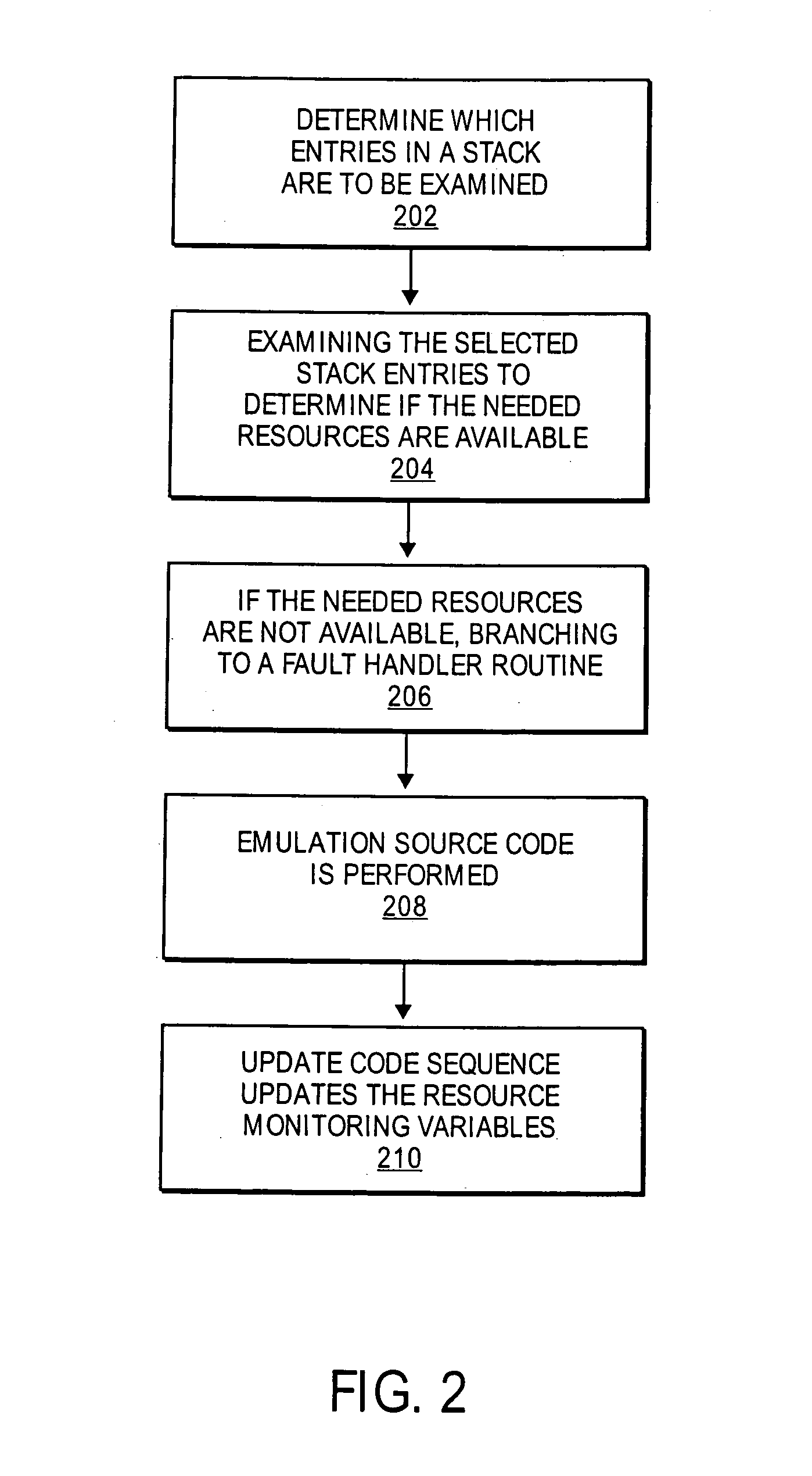 Method and apparatus for stack emulation during binary translation