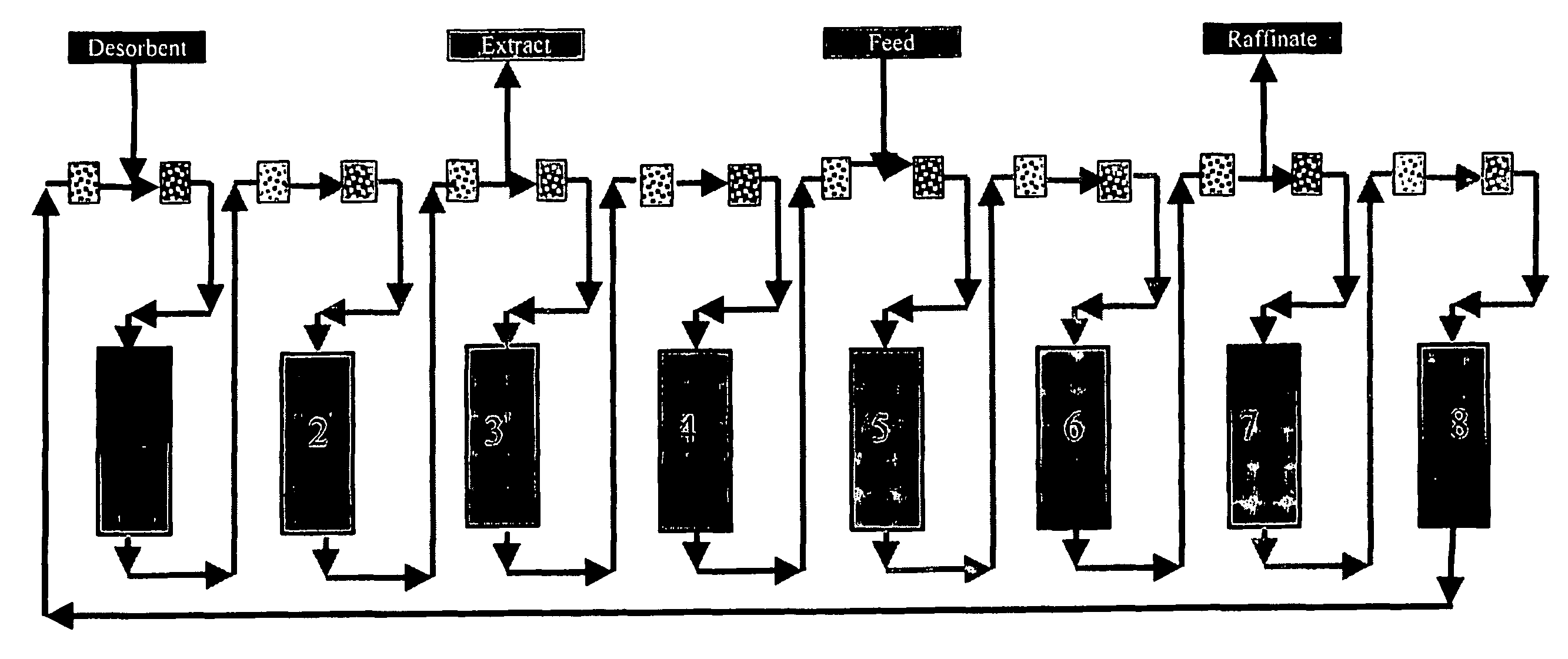 Versatile simulated moving bed systems