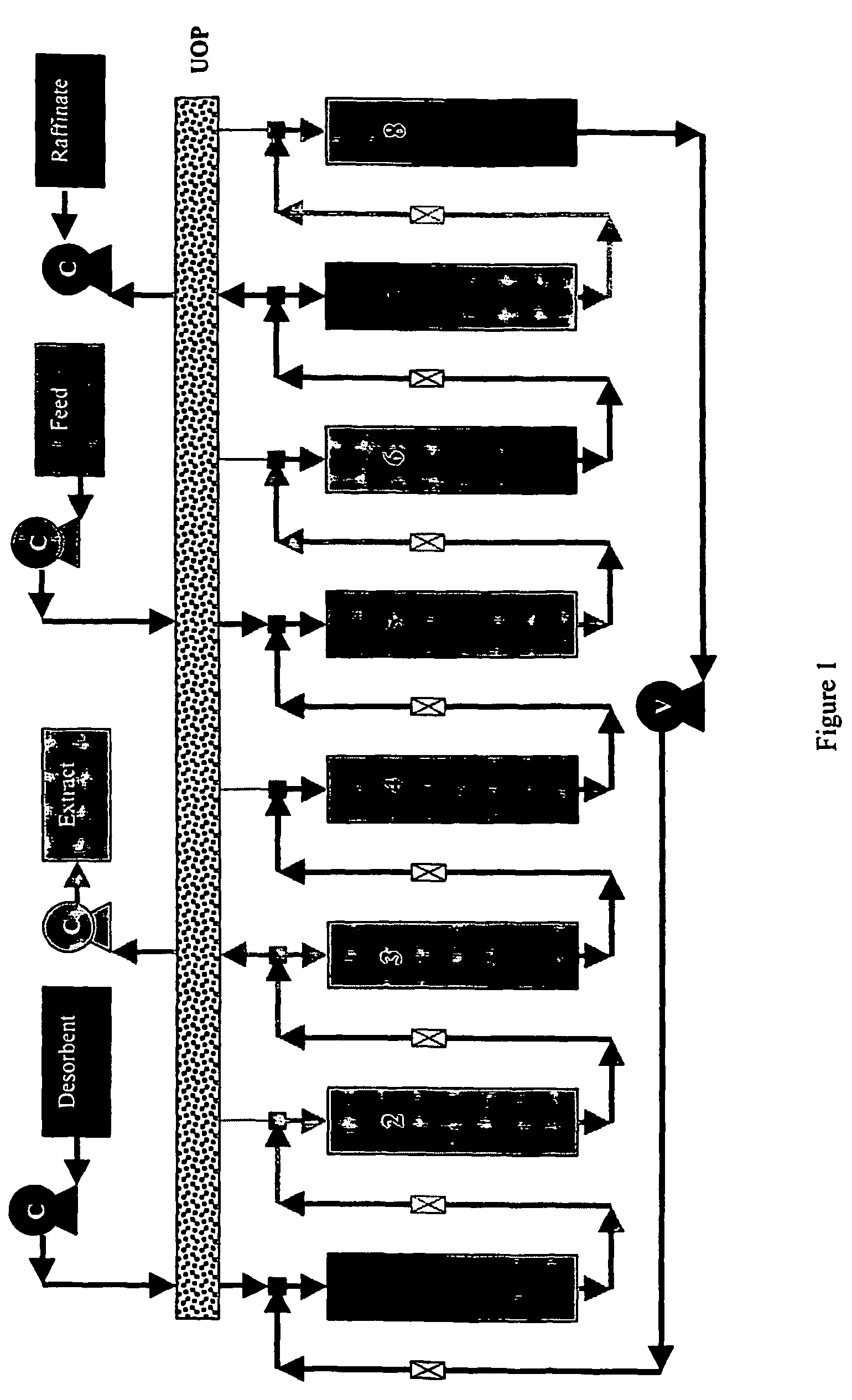 Versatile simulated moving bed systems