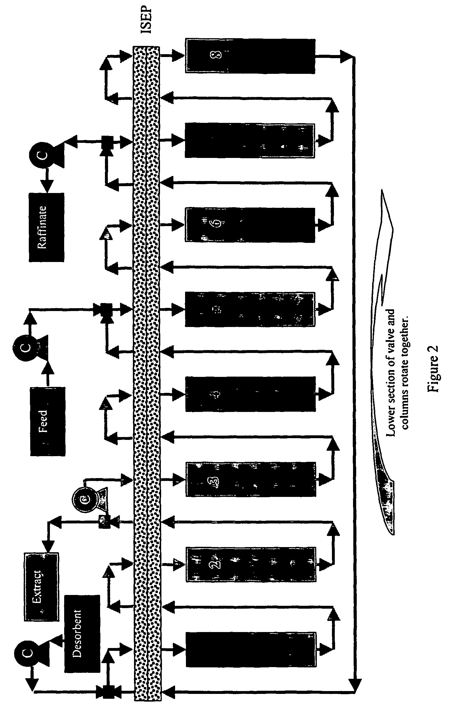 Versatile simulated moving bed systems