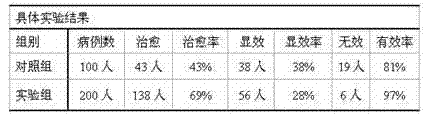 Health-care medicated diet for reinforcing kidney to strengthen yang