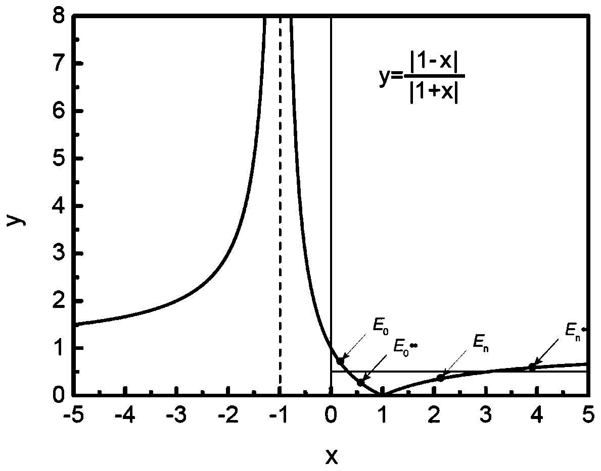 Method and system for accurately and effectively solving eigenstate of large sparse matrix