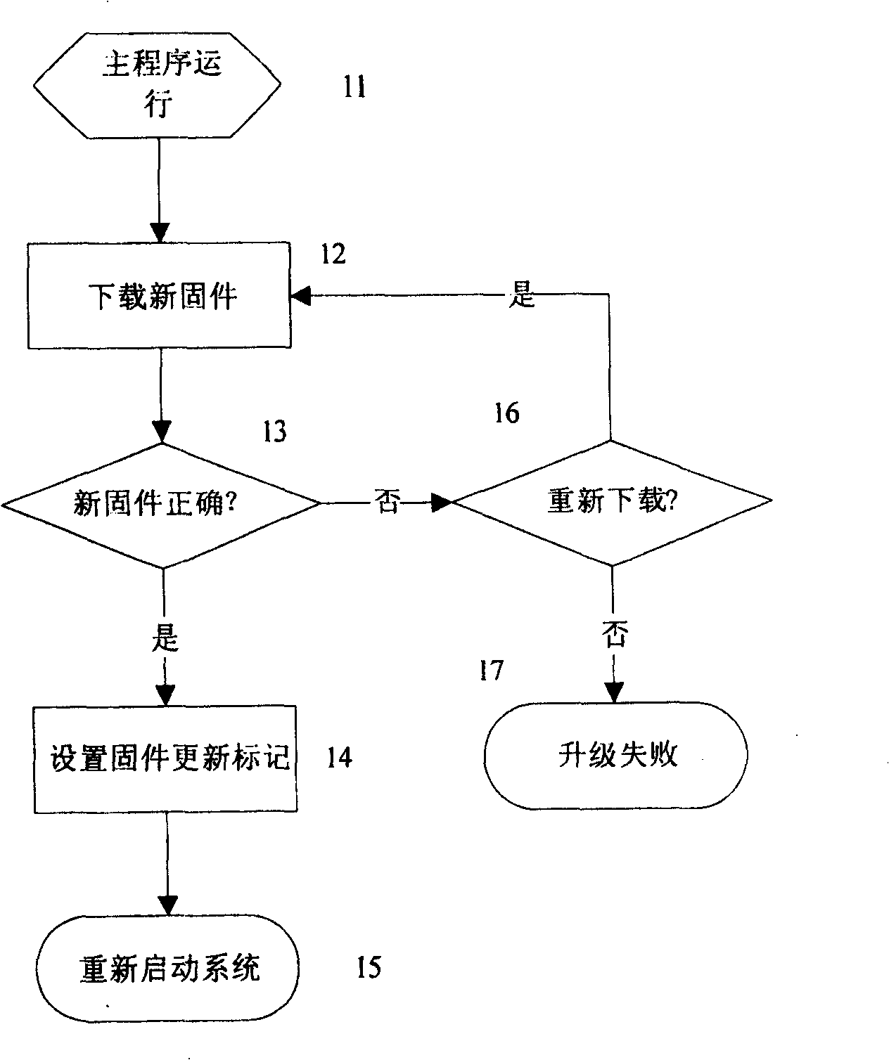 Method and device for updating firmware program