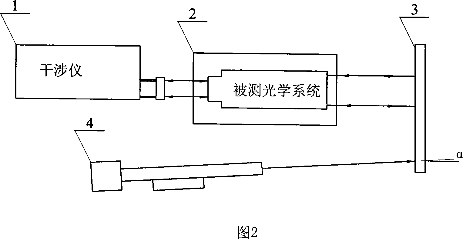 Precision determination method for angle between optical axis and mechanical axis of optical system