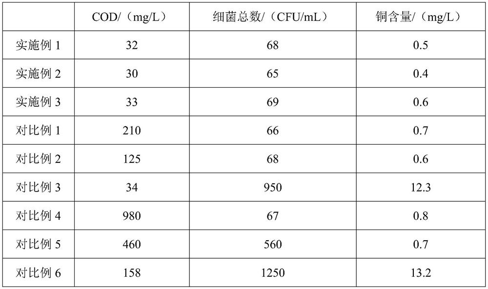 High-concentration organic wastewater treatment process