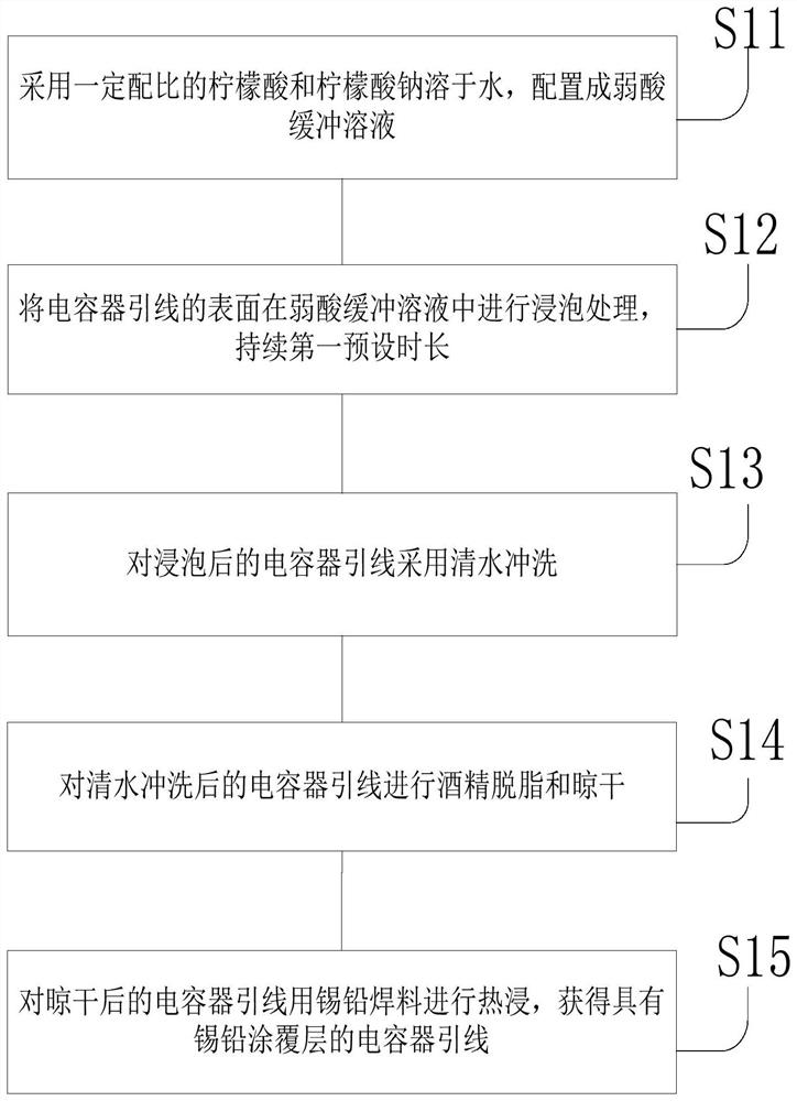 Capacitor lead processing method