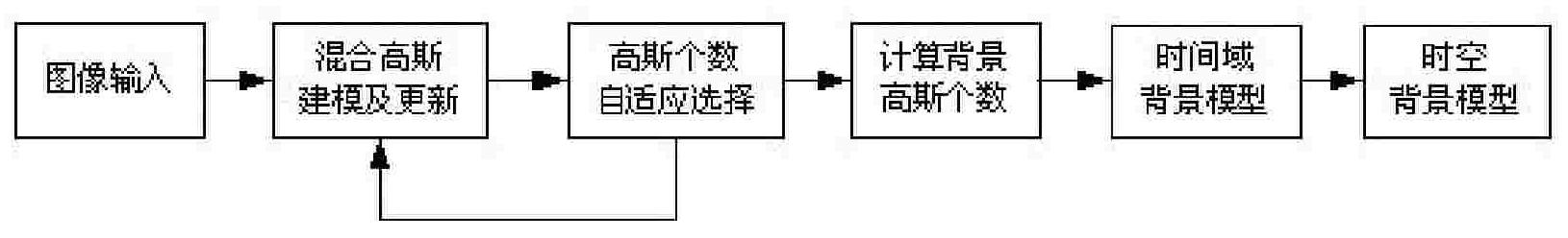 Video monitoring image based method for automatically distinguishing traffic states of roads