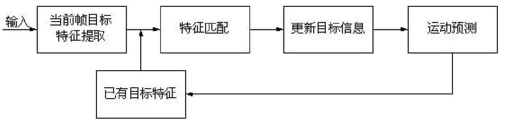 Video monitoring image based method for automatically distinguishing traffic states of roads