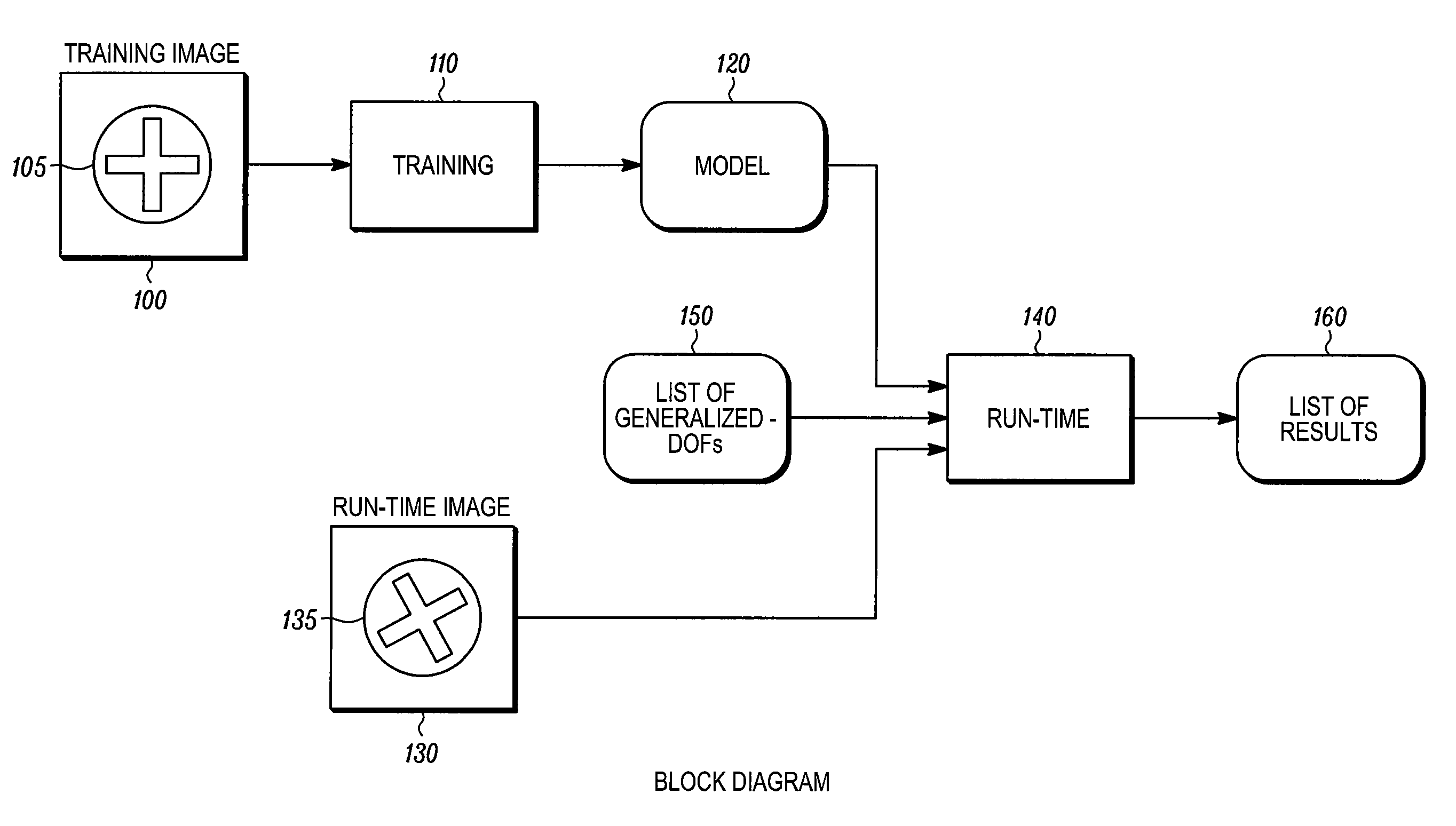 Method for fast, robust, multi-dimensional pattern recognition