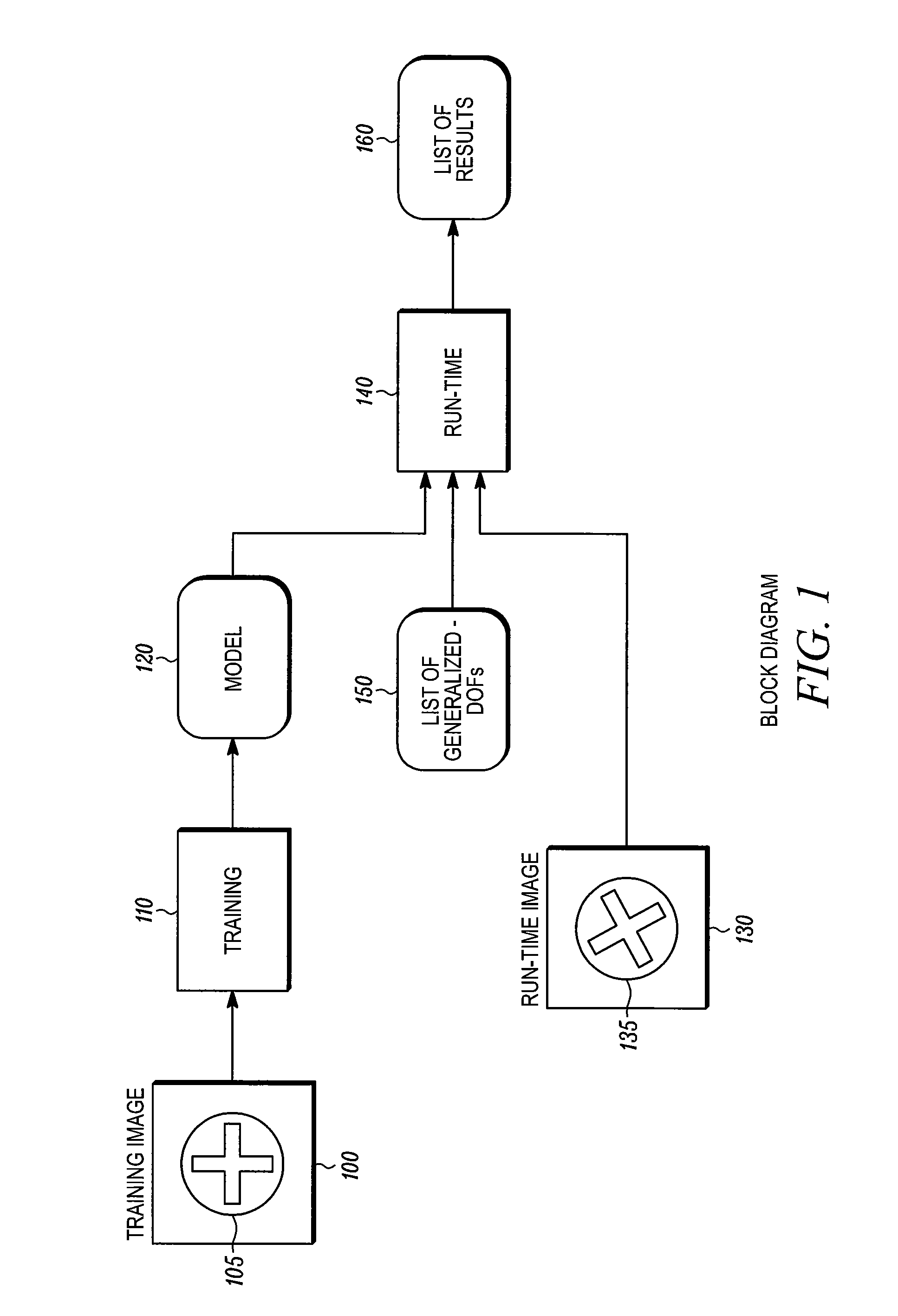 Method for fast, robust, multi-dimensional pattern recognition