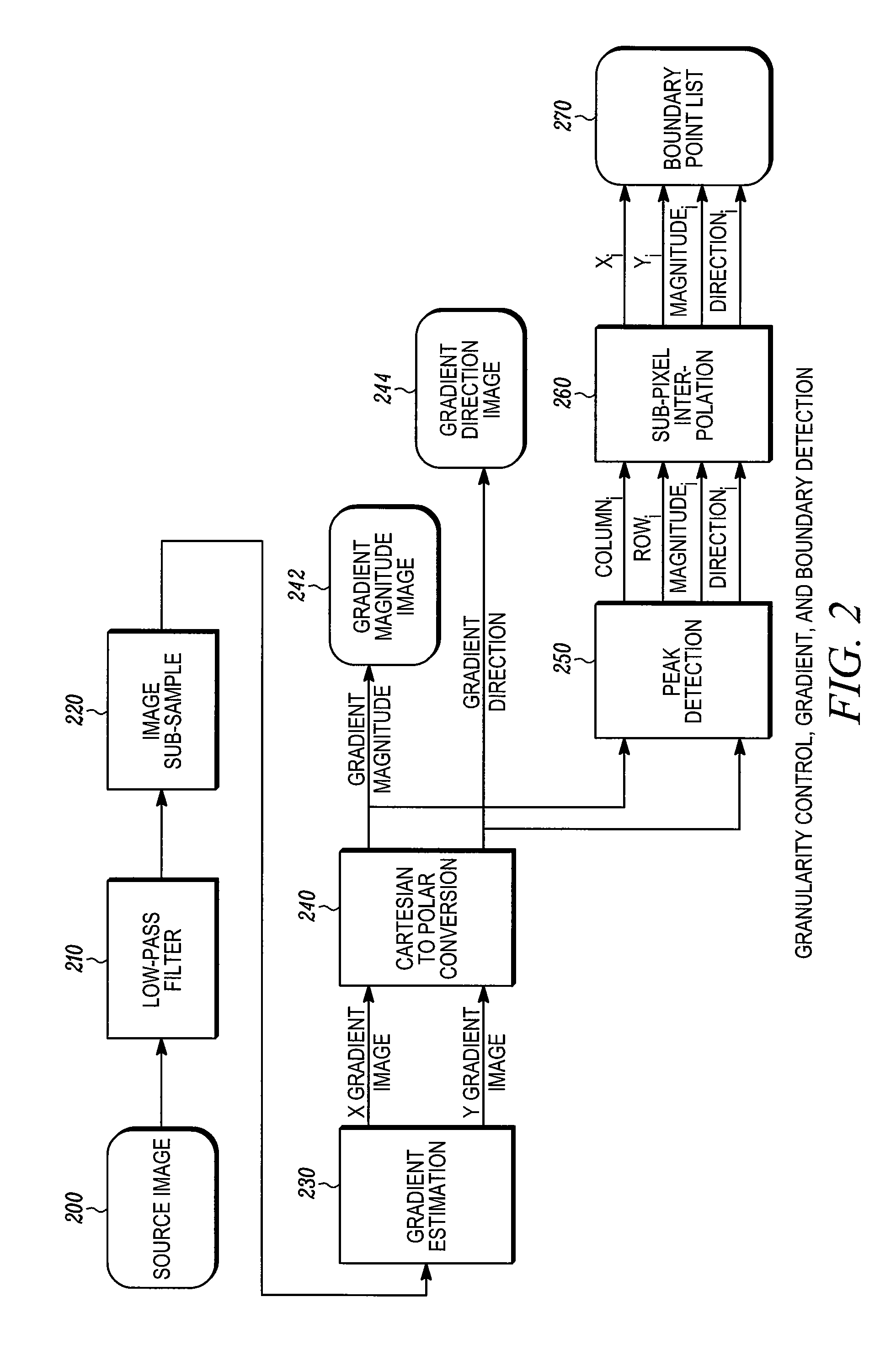 Method for fast, robust, multi-dimensional pattern recognition