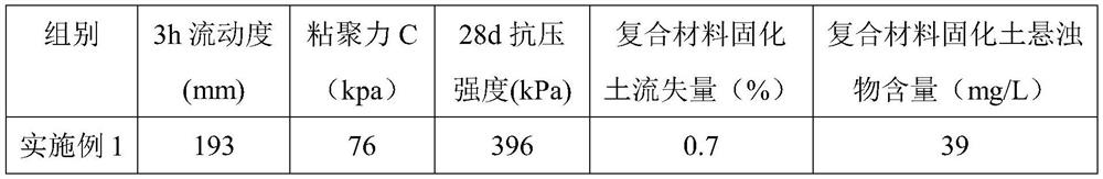 Underwater anti-scouring environment-friendly composite material as well as preparation method and construction process thereof