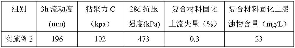 Underwater anti-scouring environment-friendly composite material as well as preparation method and construction process thereof