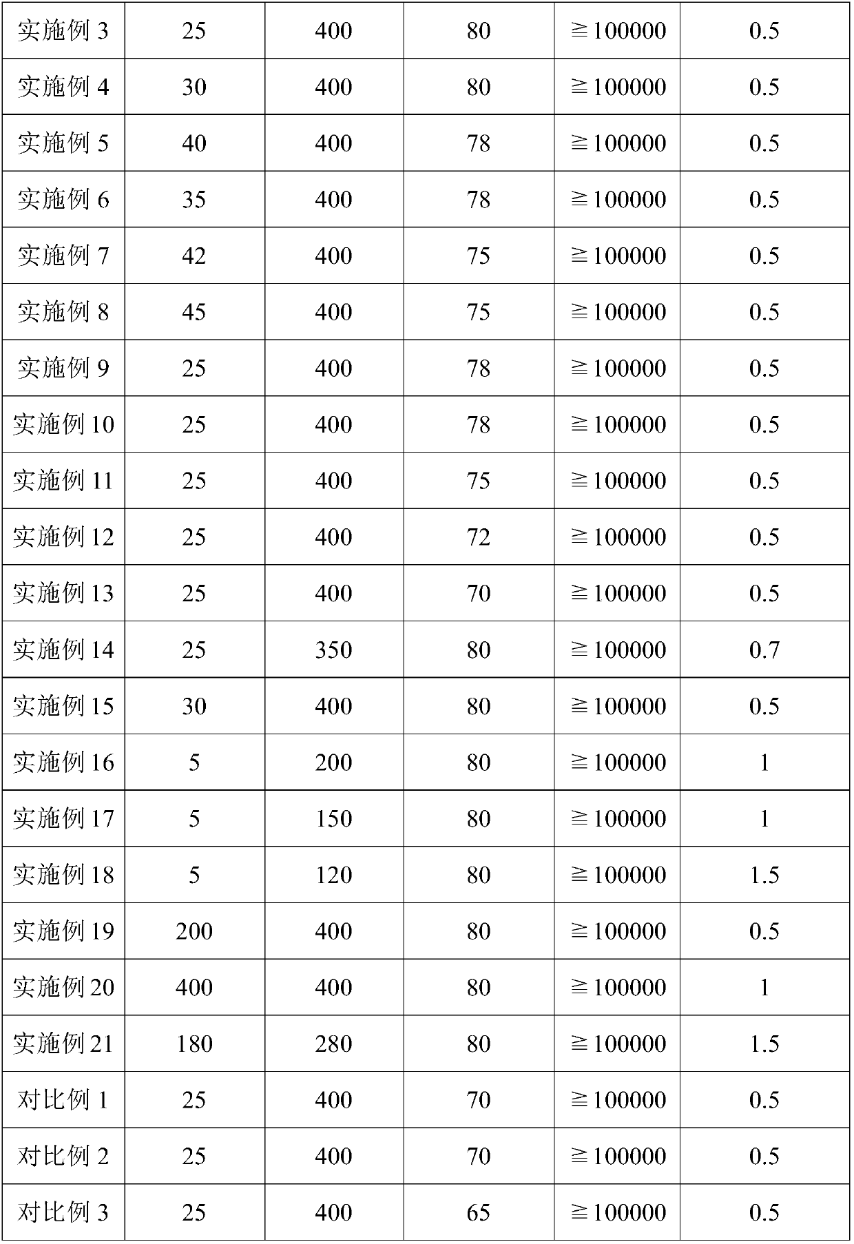 Electric heating printing ink as well as preparation method and application thereof