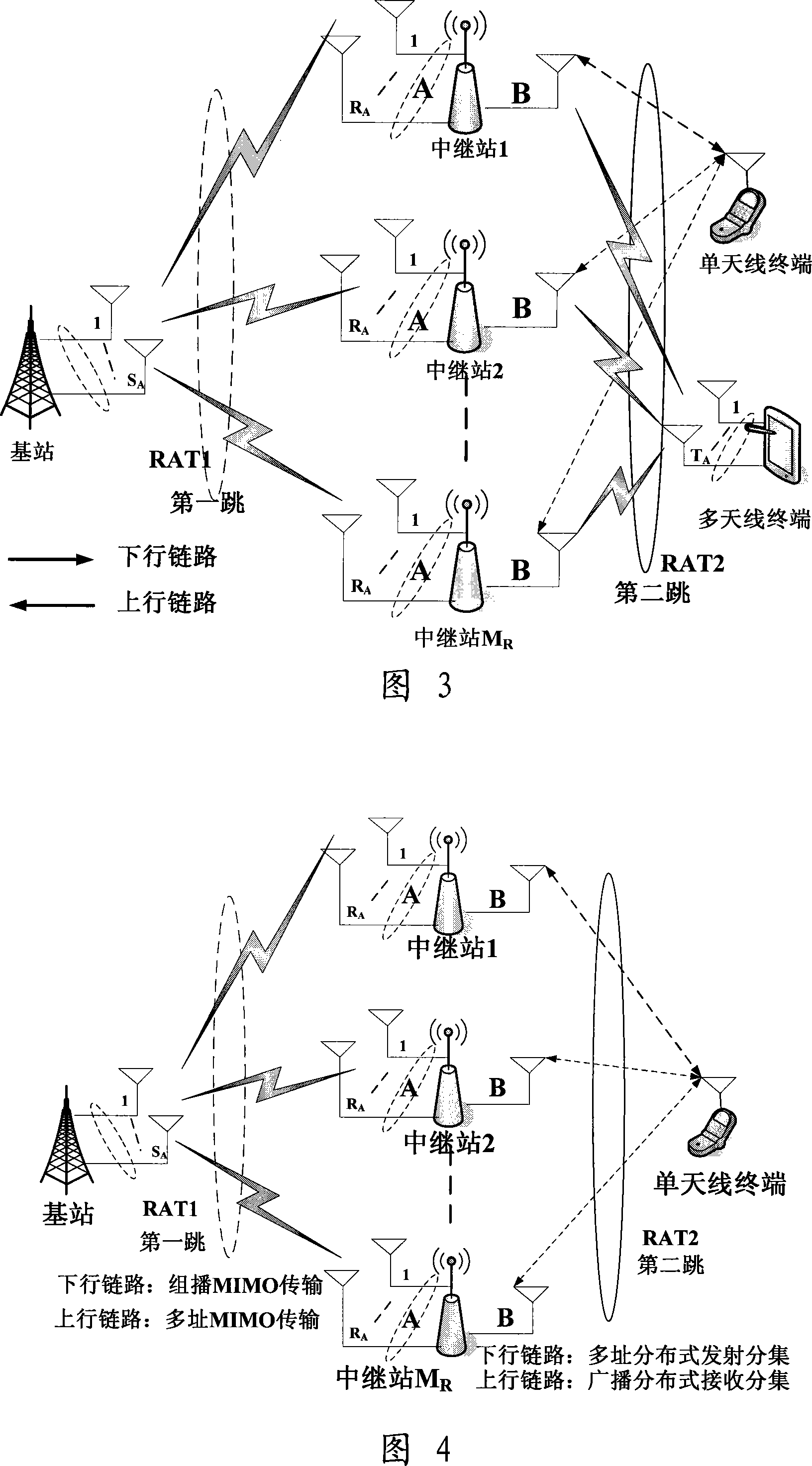 A collaborative transmission method realized in isomerization wireless network with cooperating relay nodes