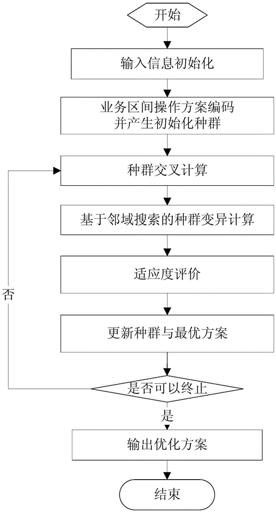 Dynamic location allocation planning method and system for handling multi-variety material storage