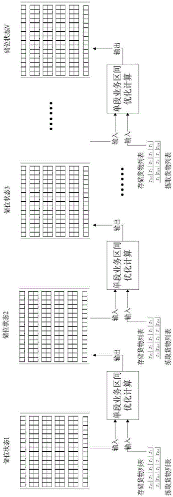 Dynamic location allocation planning method and system for handling multi-variety material storage