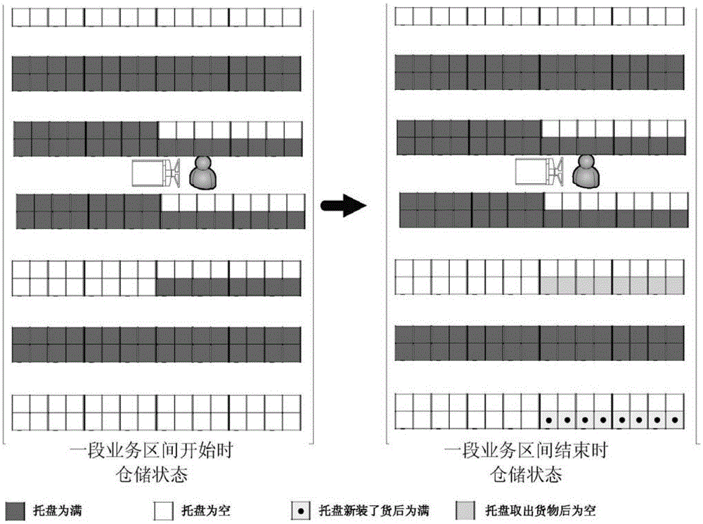 Dynamic location allocation planning method and system for handling multi-variety material storage