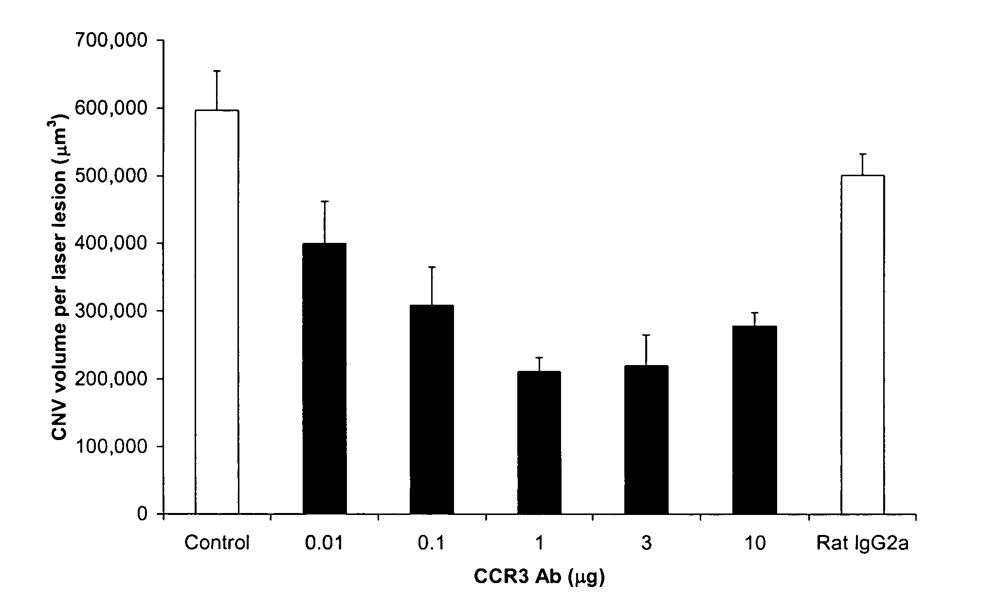 CCR3 inhibition for ocular angiogenesis and macular degeneration