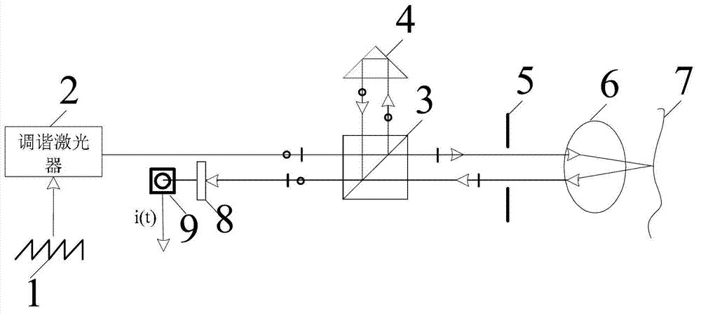 Frequency modulated continuous wave (FMCW) laser radar high-accuracy signal measurement method based on phase demodulation method