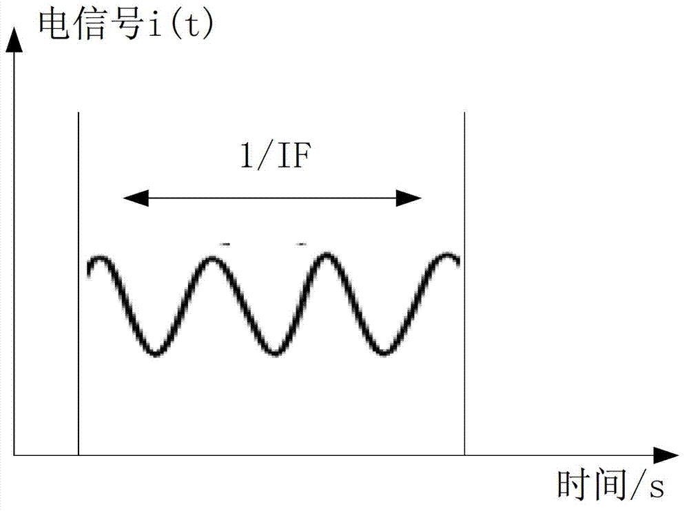 Frequency modulated continuous wave (FMCW) laser radar high-accuracy signal measurement method based on phase demodulation method