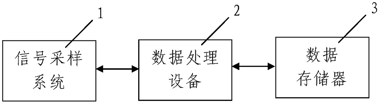 Signal extraction method