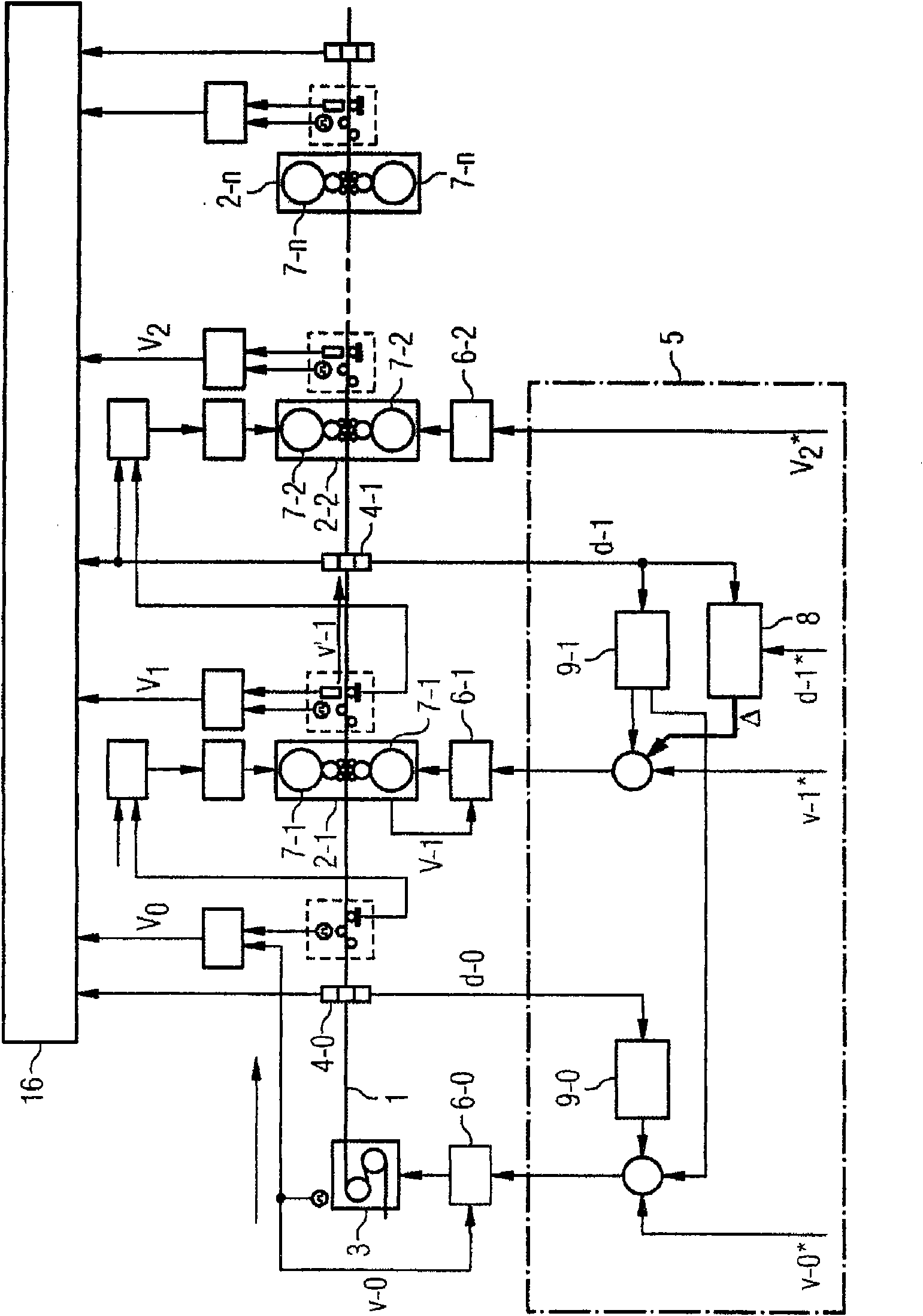 Regulation method for a cold-rolling train with complete mass flow regulation