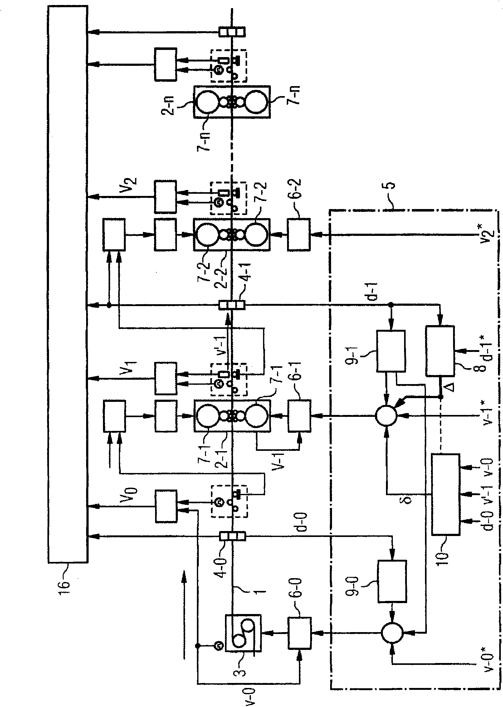 Regulation method for a cold-rolling train with complete mass flow regulation