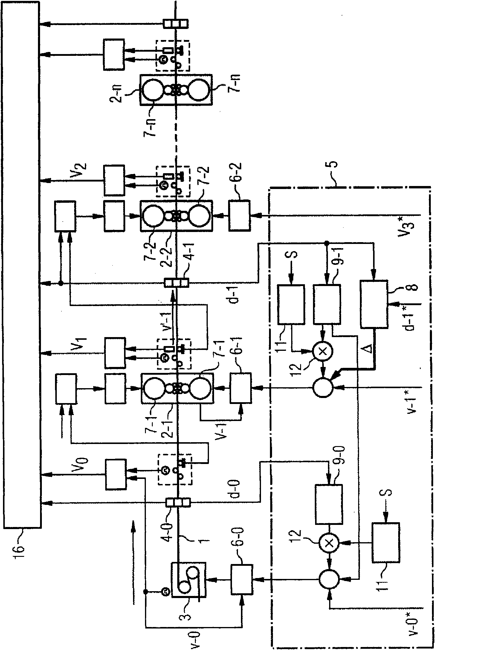 Regulation method for a cold-rolling train with complete mass flow regulation