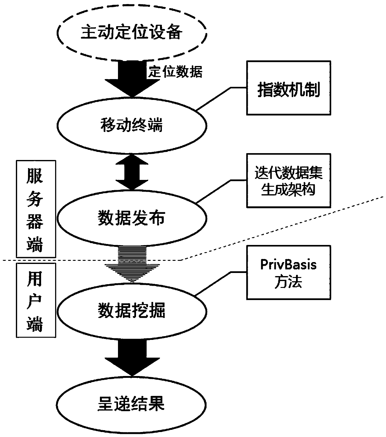 Differential privacy protection method based on Location BasedService