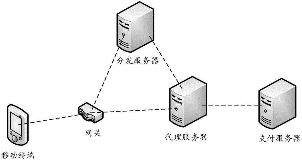 Traffic-free payment or shopping method