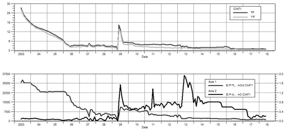 Prediction method for yield change trend of high-water-content tight gas reservoir gas well