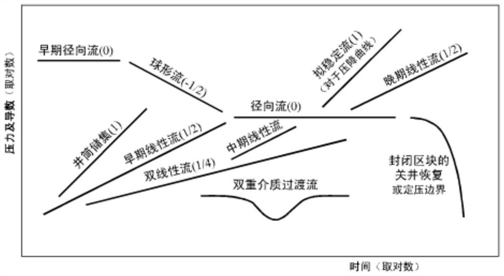 Prediction method for yield change trend of high-water-content tight gas reservoir gas well