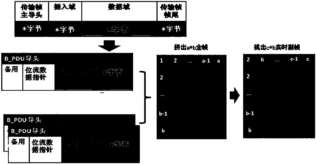 A method for processing telemetry data of high-thrust rocket and large-flow