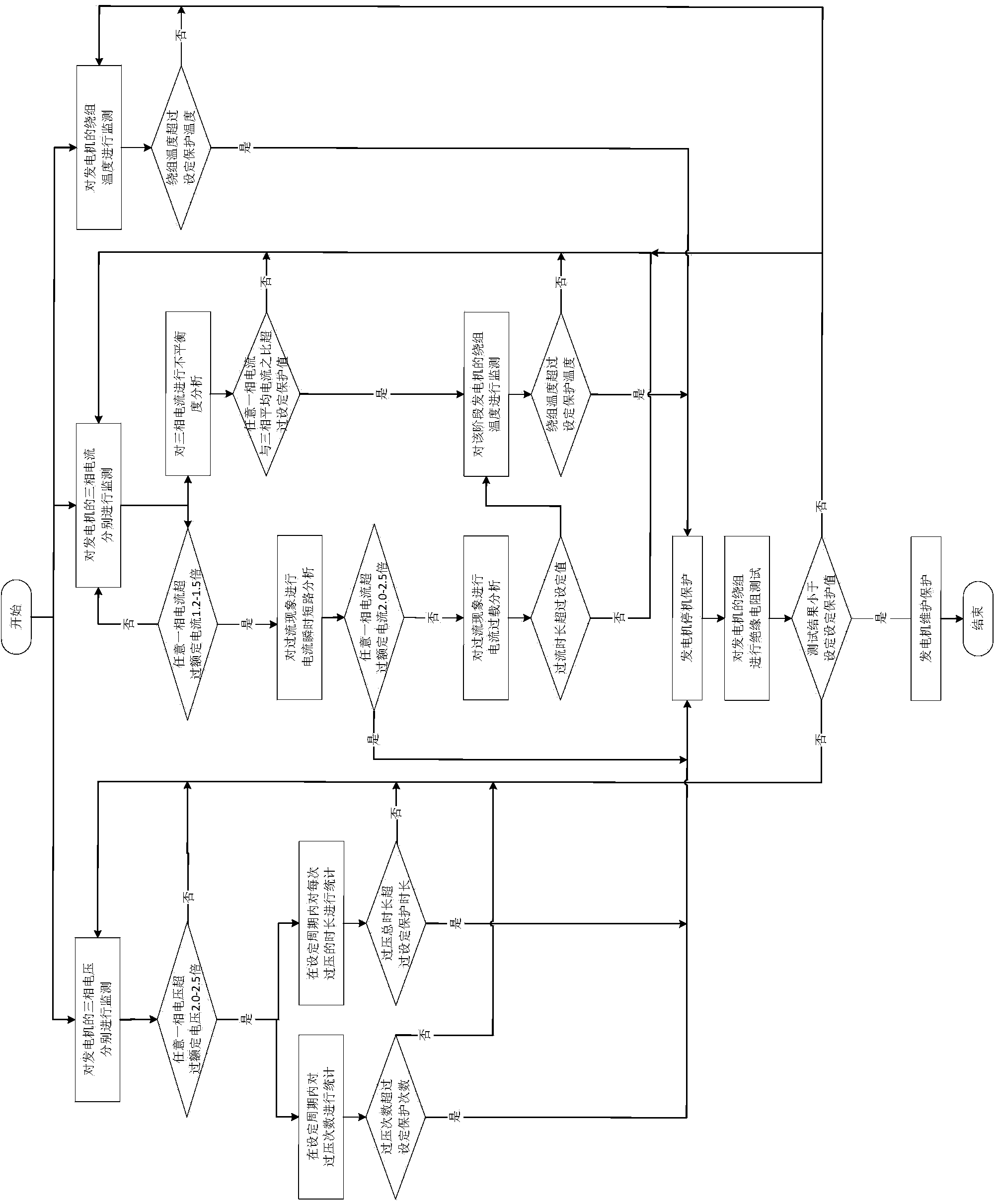 Comprehensive protection method for direct-drive type permanent magnet wind generator