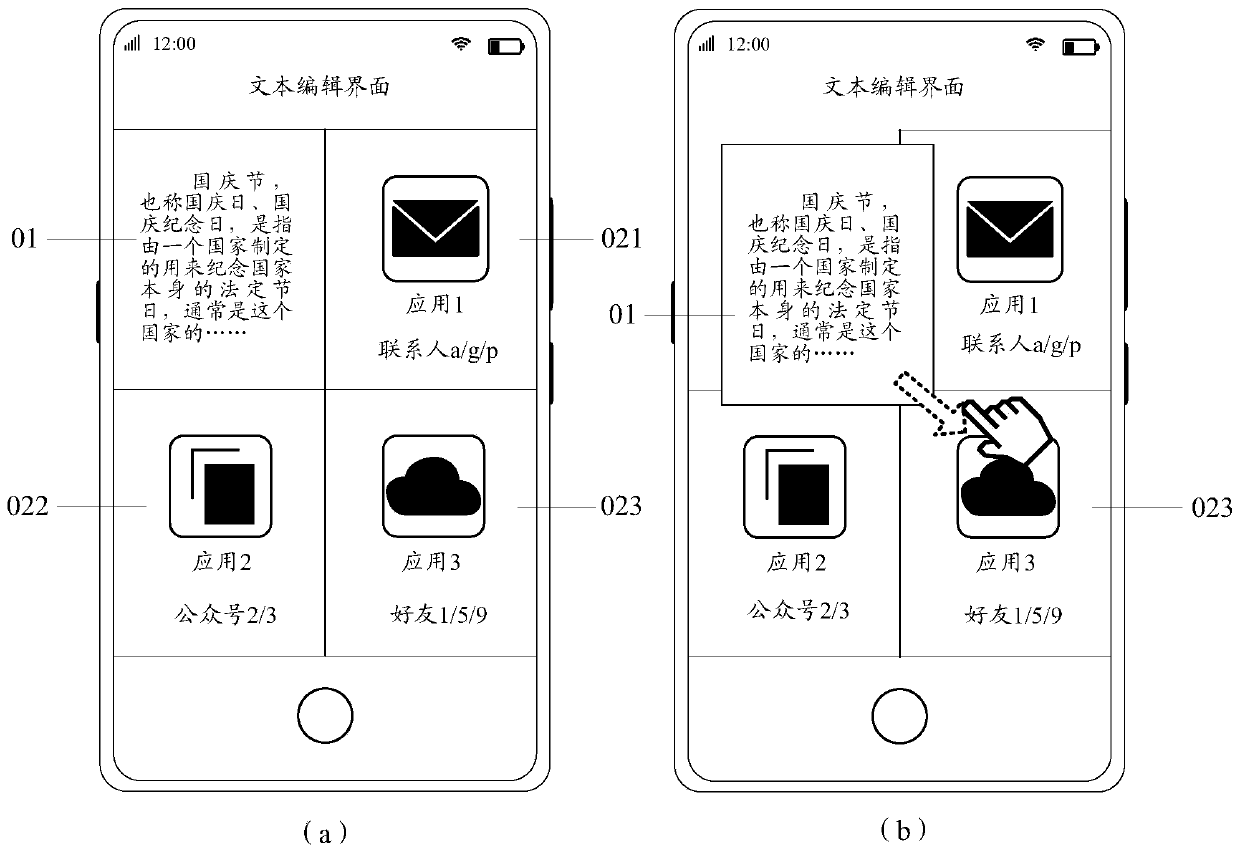 Object sharing method and electronic equipment