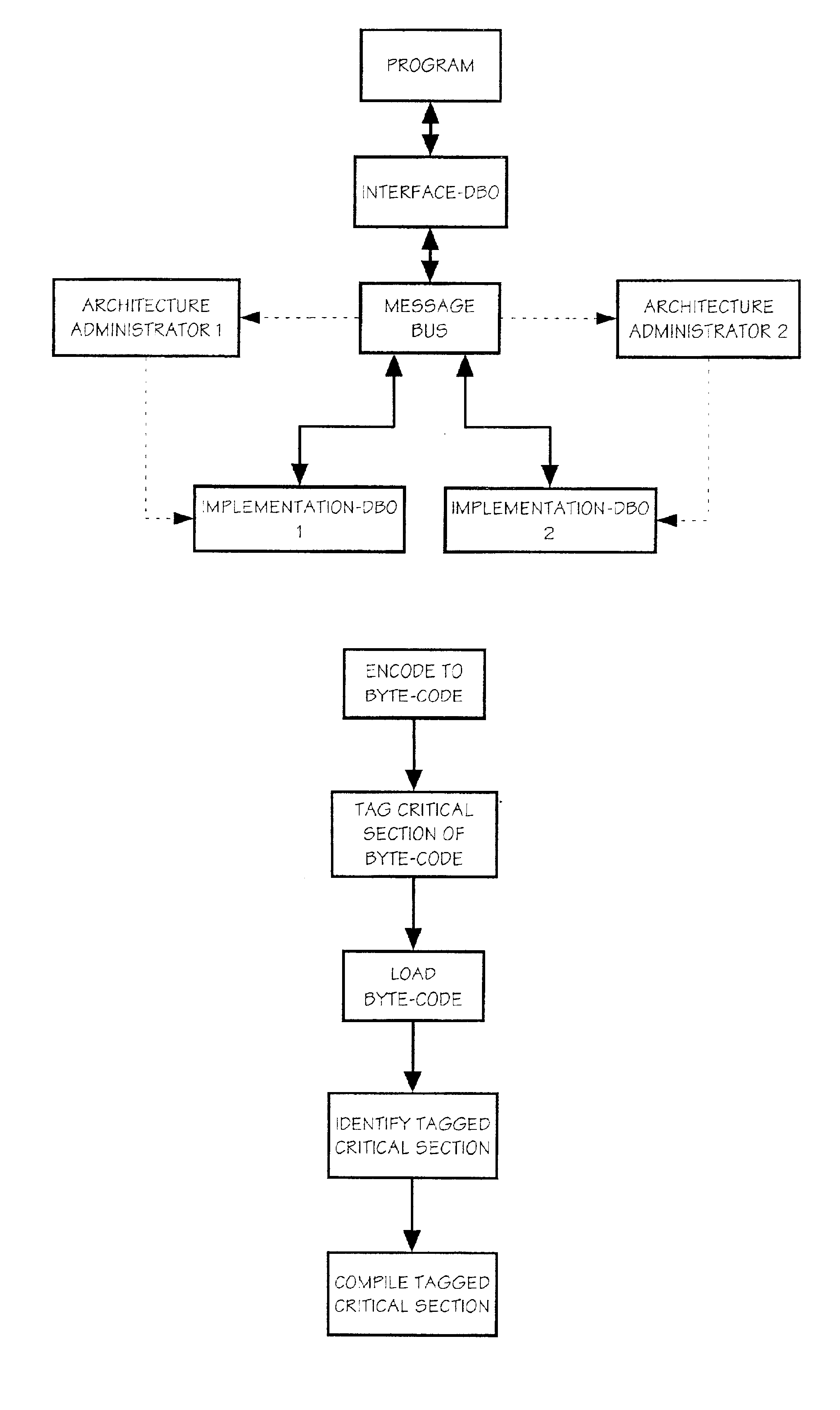 Dynamic Compiling