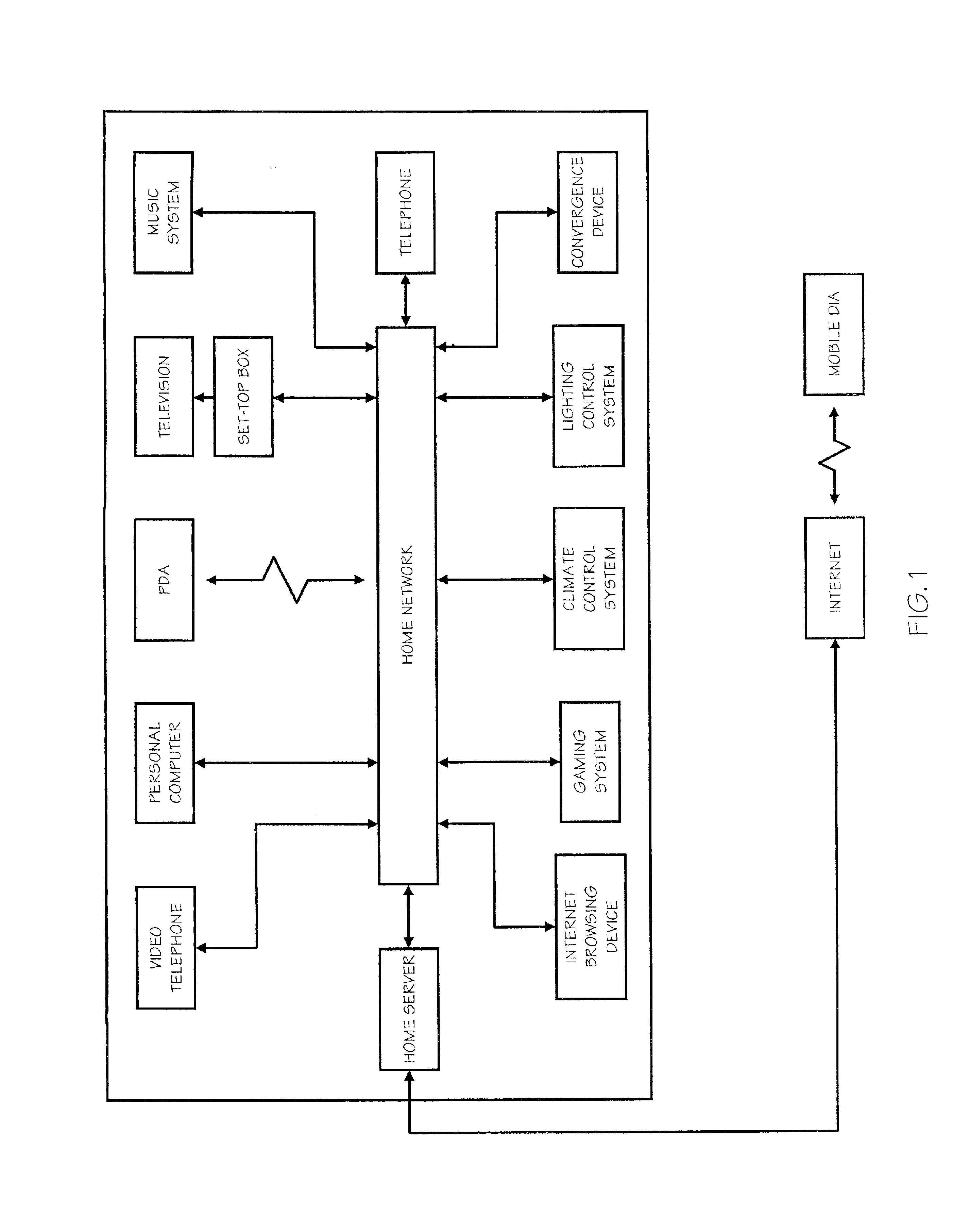 Dynamic Compiling