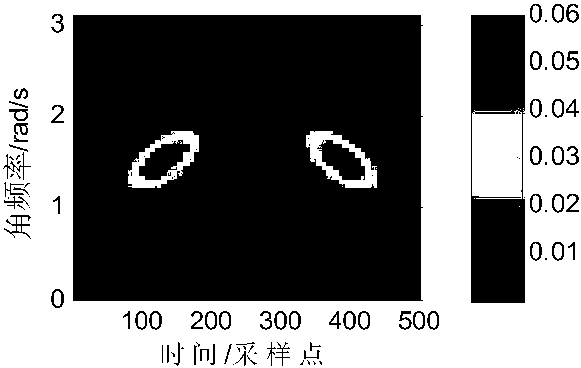 Method and device for establishing wheel/rail force load identification characteristic data model