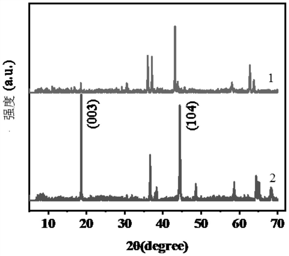 Method for selectively recovering lithium from waste lithium ion battery by utilizing ultralow-temperature roasting