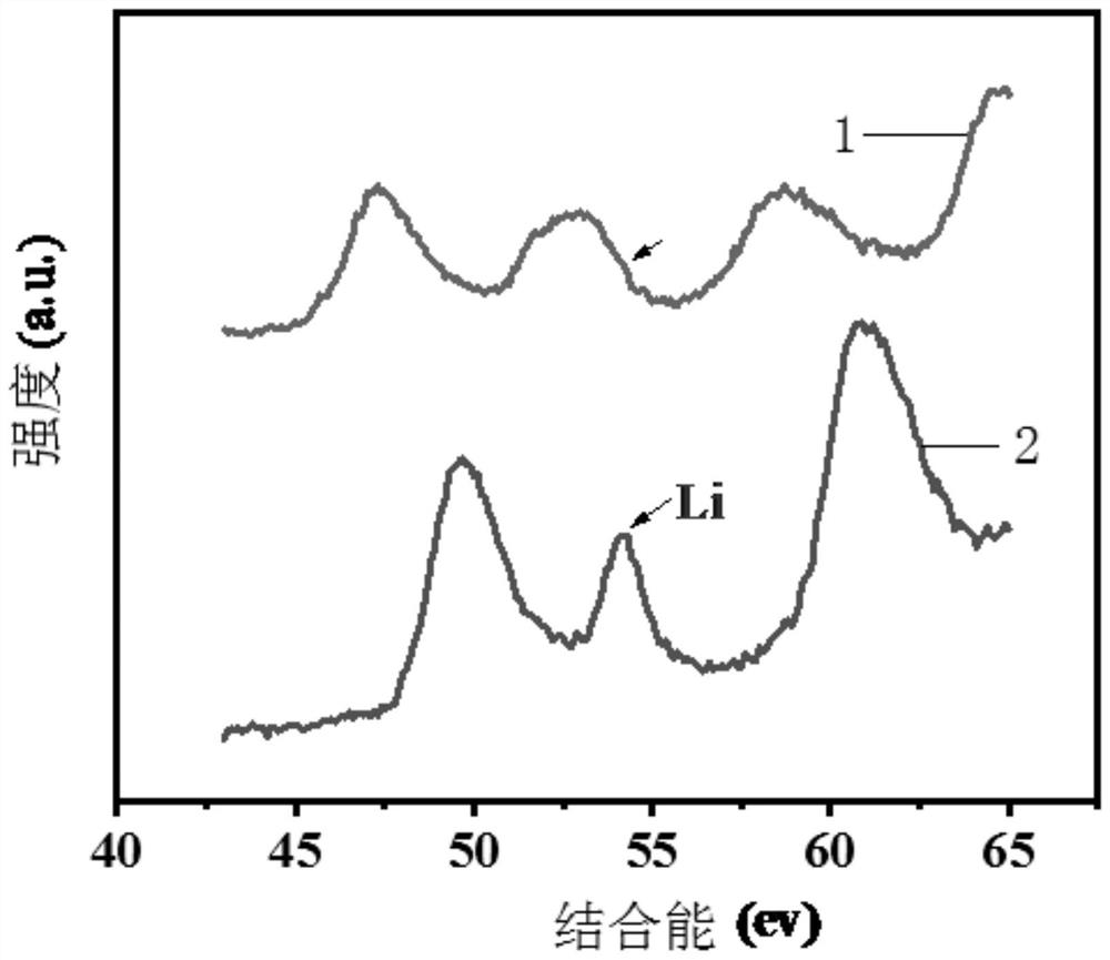 Method for selectively recovering lithium from waste lithium ion battery by utilizing ultralow-temperature roasting