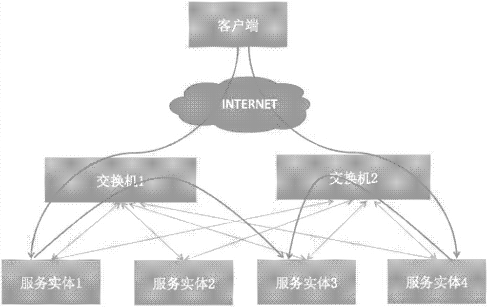 Accurate cluster speed limiting method and device