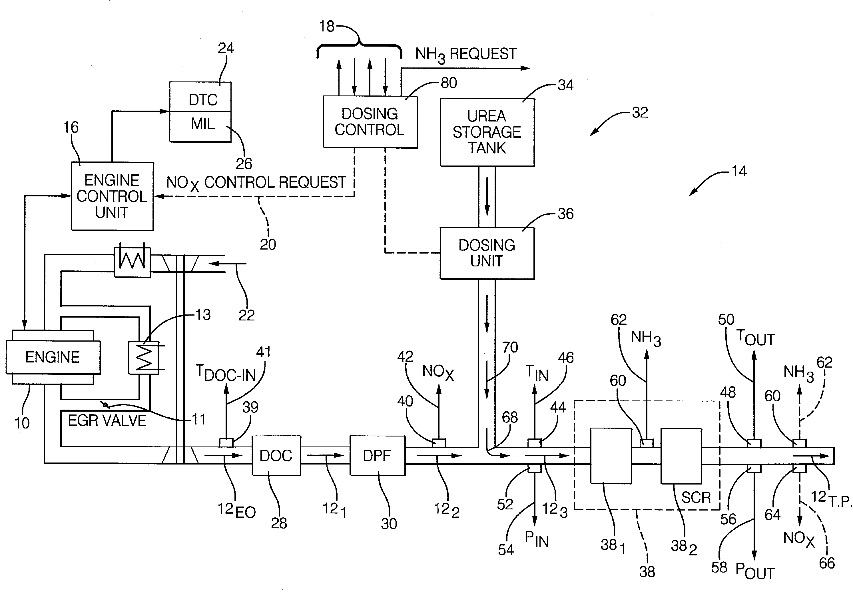 NOx CONTROL REQUEST FOR NH3 STORAGE CONTROL